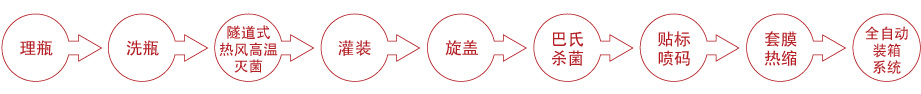 香辣菜灌装线