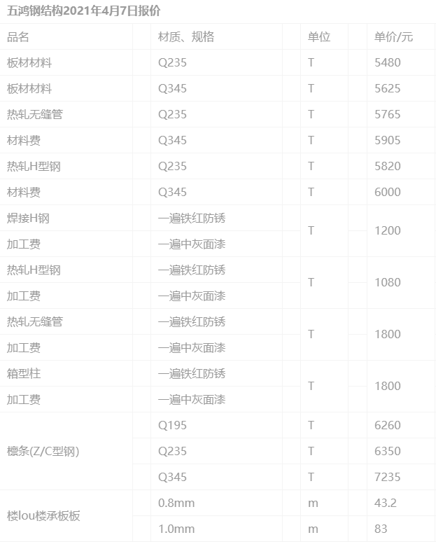 【48812】H型钢拼接和对接规范及分量样本